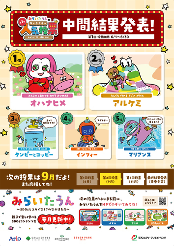 【中間結果発表！】第1回みらいたうんキャラクター 人気投票へのご参加ありがとうございました！