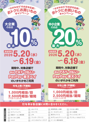 ”さがみはら”のお店を応援！おトクにお買いものキャンペーン